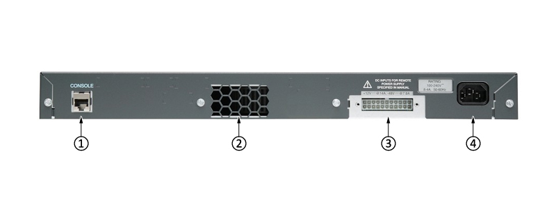 思科WS-C2960-24PC-L(图3) WS-C2960-24PC-L(图3)